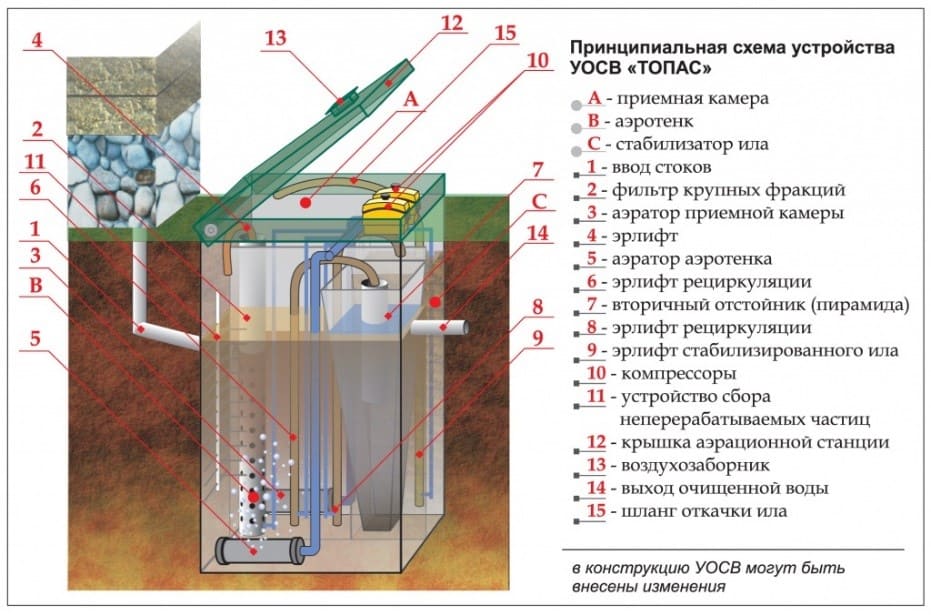 схема Топас